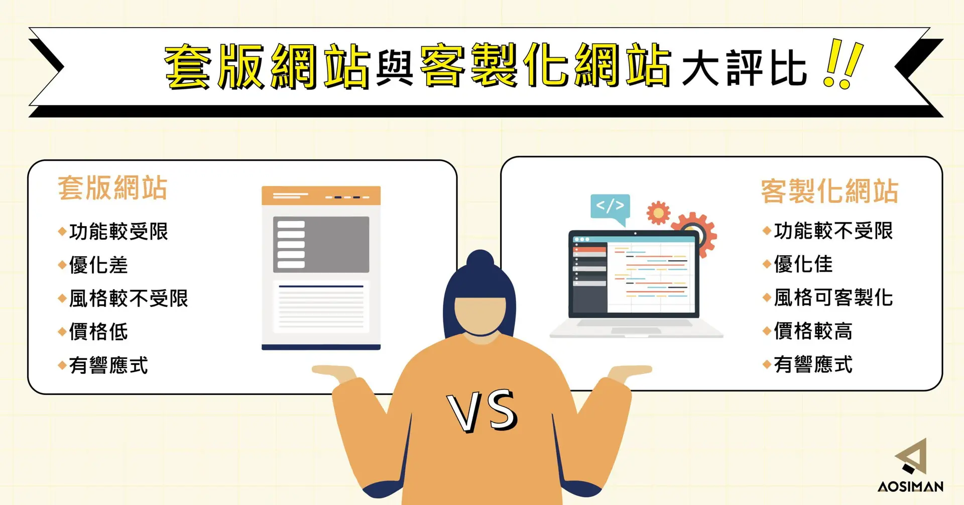 套版網站與客製化網站大評比
